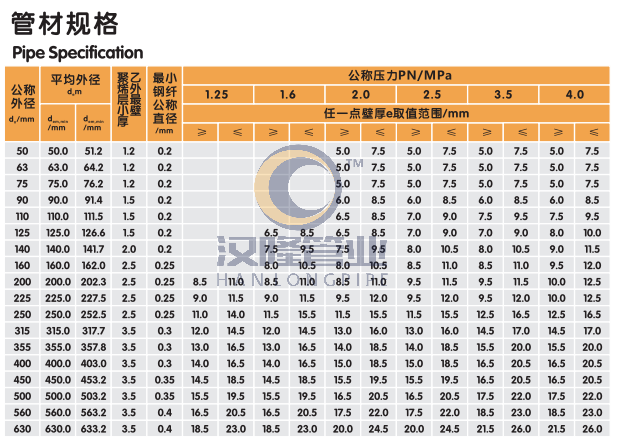 钢纤增强聚乙烯复合压力管材规格.png